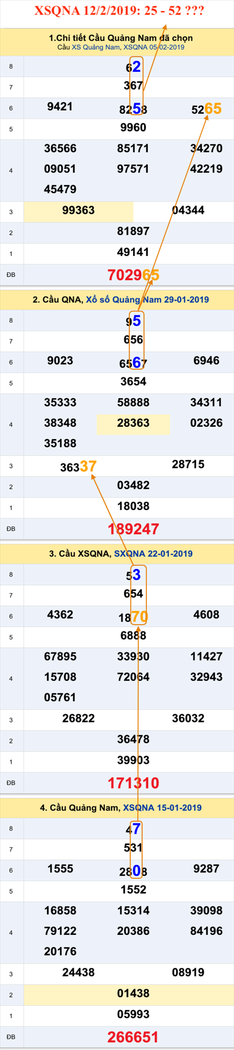 An so XSQNA 12-2-2019